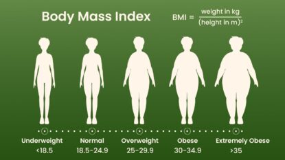 BMI